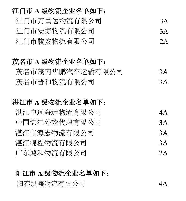 廣東省A級物流企業(yè)名單(粵西地區(qū)).jpg 廣東省A級物流企業(yè)名單(粵西地區(qū)).jpg